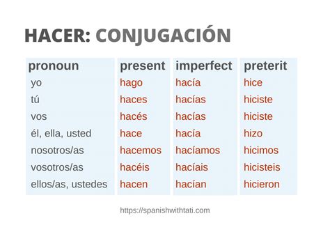 revicemos|Revisar – Subjunctive (Present Subjunctive) Conjugation ...